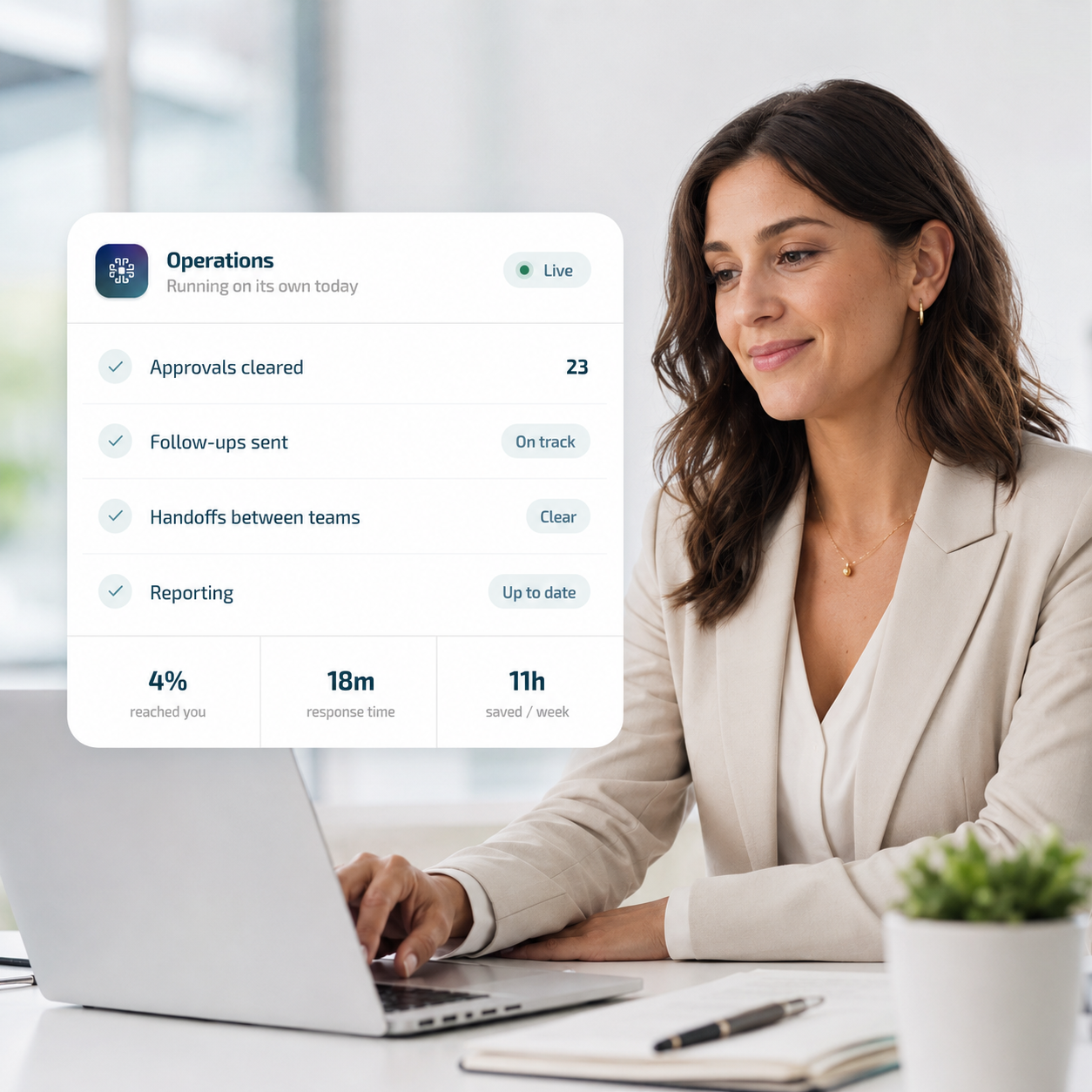 A founder working at her laptop while Receptive's operations console runs on its own — approvals cleared, follow-ups on track, handoffs clear and reporting up to date